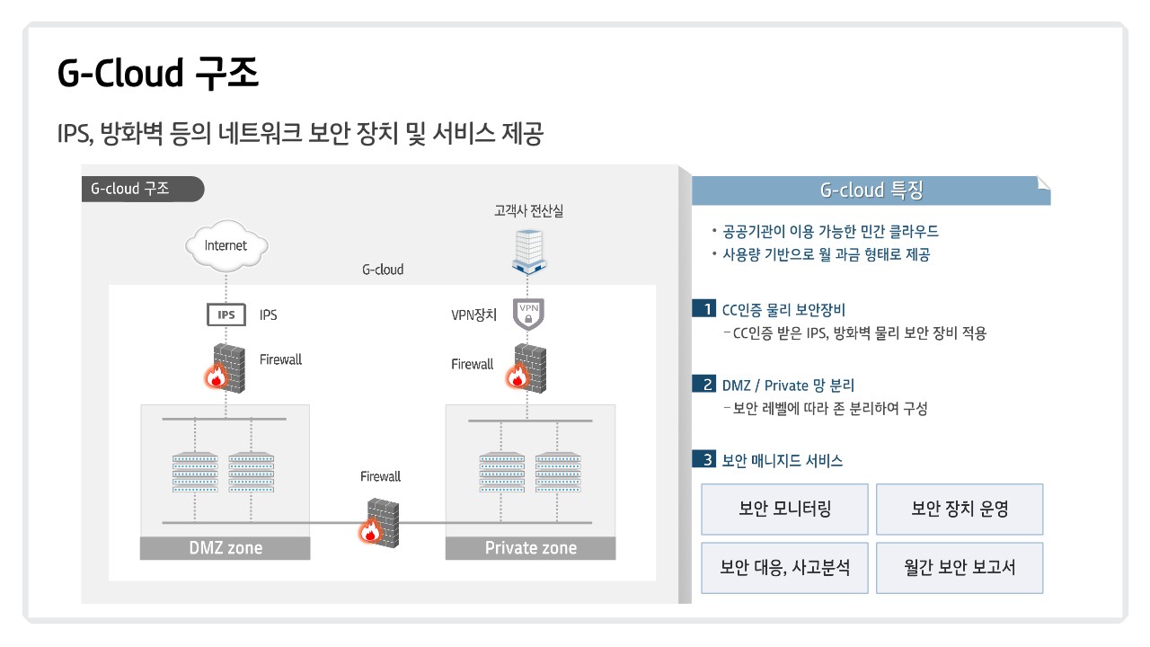 KT Cloud 소개(G-Cloud)_12.jpg