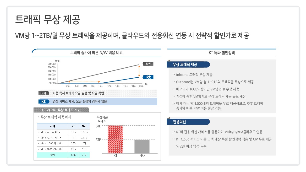 KT Cloud 소개(G-Cloud)_20.jpg